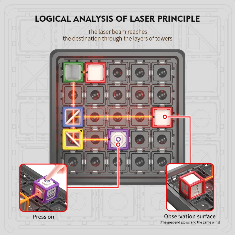 LaserLogic – Lærerigt og udfordrende – Laser-labyrint-tænkespil