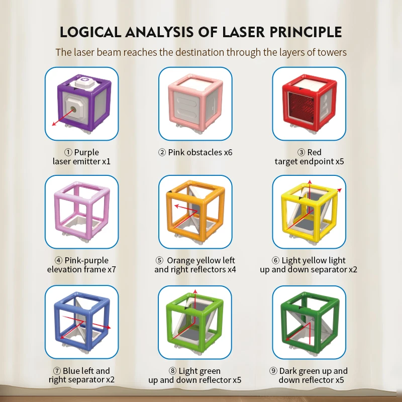 LaserLogic – Lærerigt og udfordrende – Laser-labyrint-tænkespil