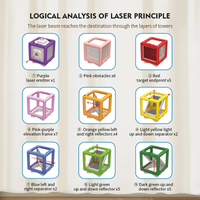 Thumbnail for LaserLogic – Lærerigt og udfordrende – Laser-labyrint-tænkespil