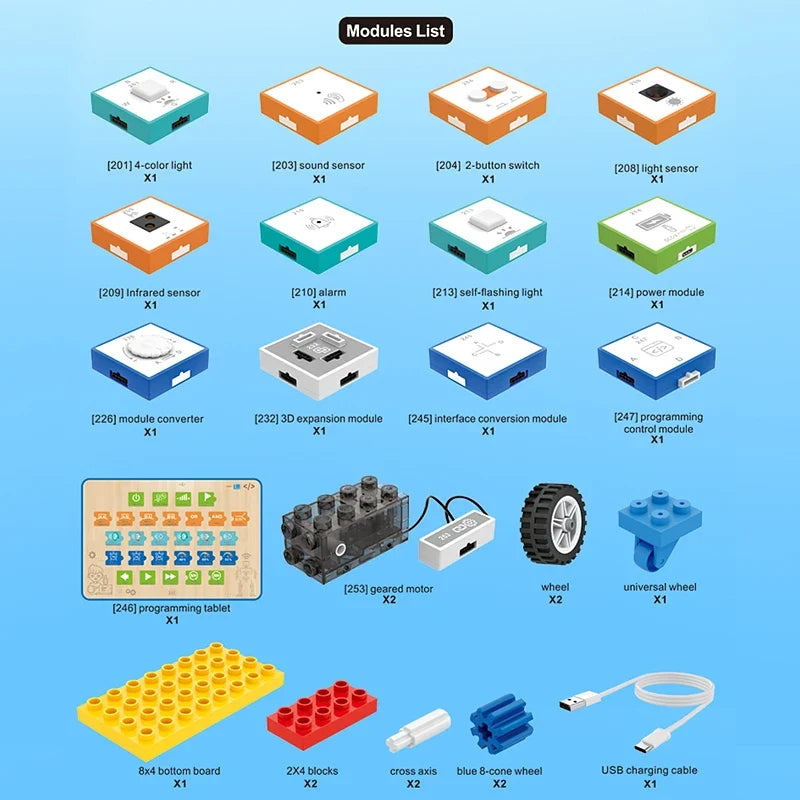STEM Programming Blocks – At lære at programmere – Byggesten-sæt